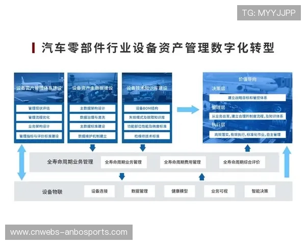 资产追踪技术降低设备损耗,数字化库存提升管理透明度